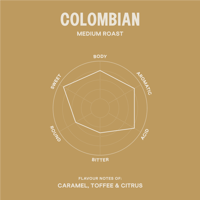PDO Social Tasting Colombian