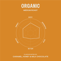 PDO Social Tasting Organic