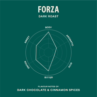 PDO Social Tasting Forza