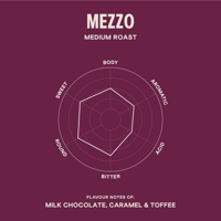 PDO Social Tasting Mezzo